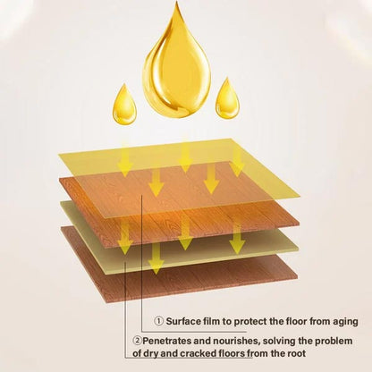 【🔥🎁Kúpte 1 a získajte 1 zadarmo】🍯Prírodná starostlivosť o drevo s včelím voskom a pomarančovým olejom